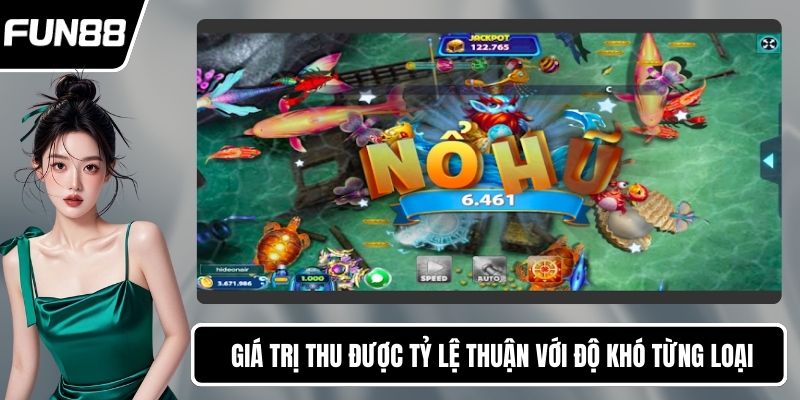Giá trị thu được tỷ lệ thuận với độ khó từng loại